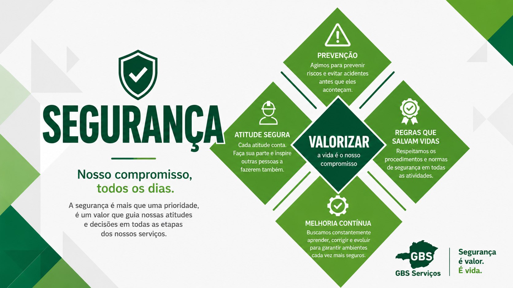Segurança GBS — Nosso compromisso, todos os dias. Prevenção, Atitude Segura, Regras que Salvam Vidas, Melhoria Contínua. Segurança é valor. É vida.